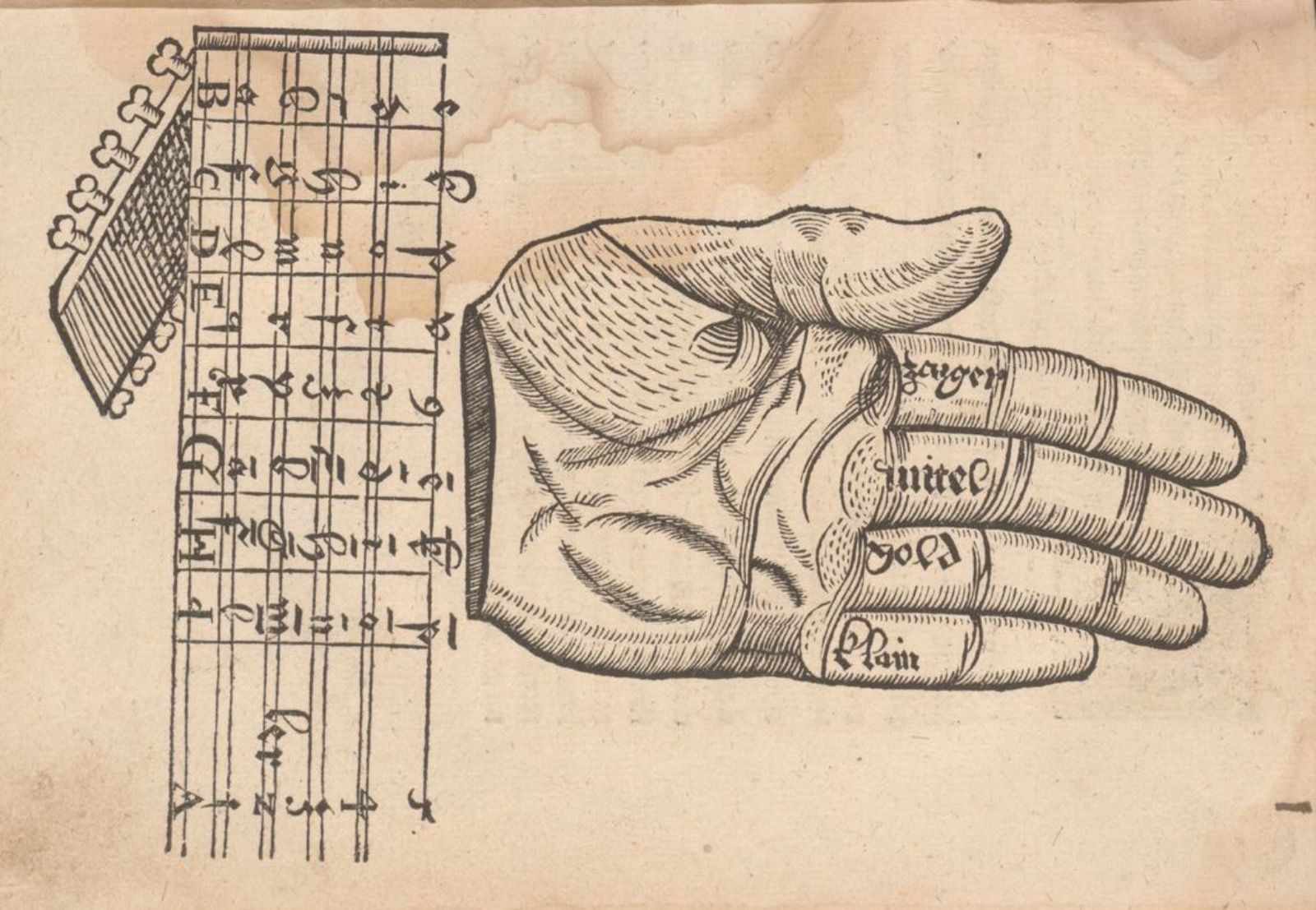 Basel Study Days on Lute & Tablature